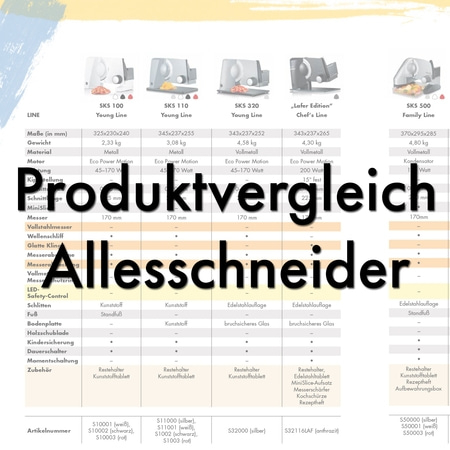 Produktvergleich Allesschneider