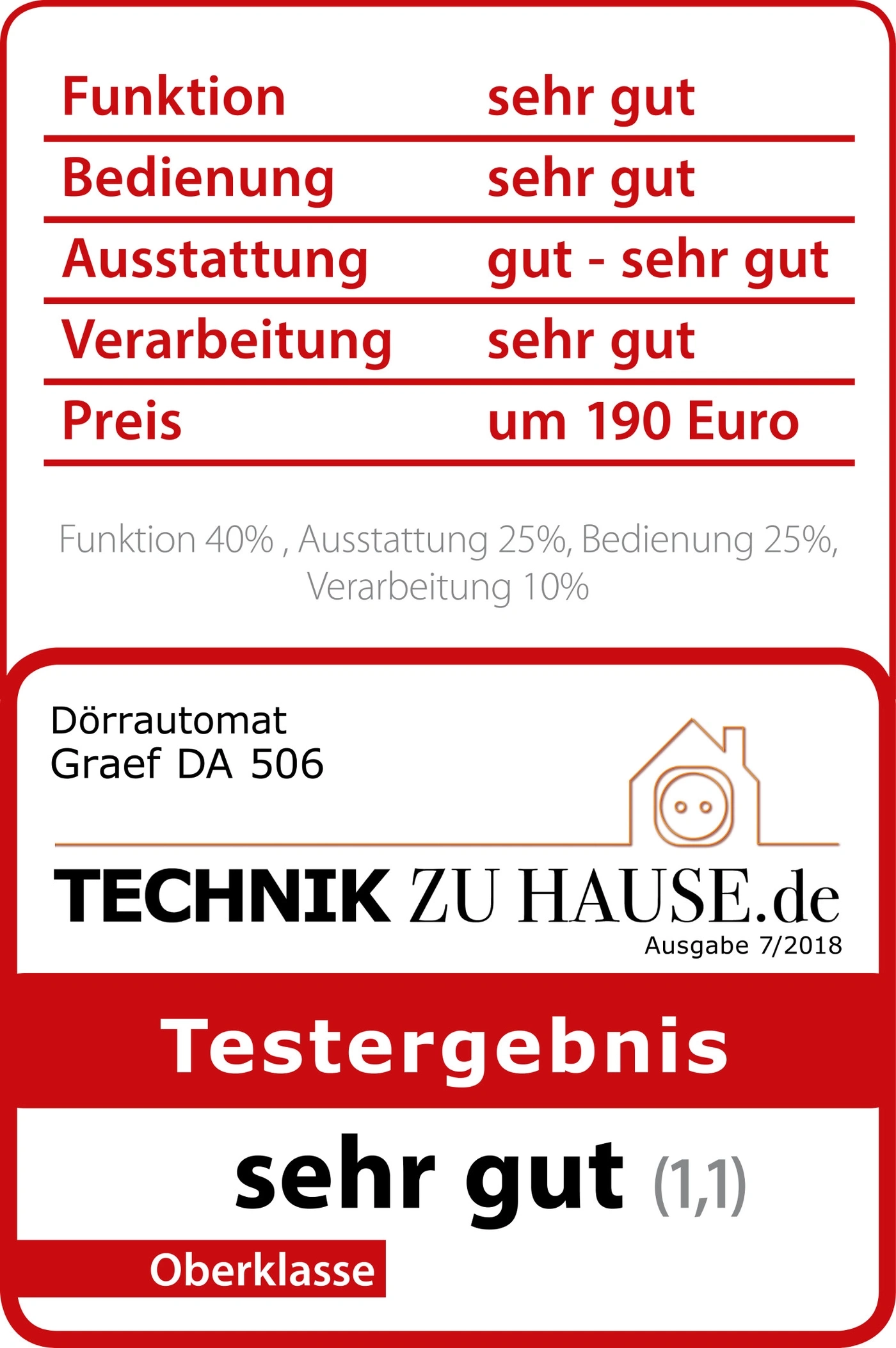 Dehydrator test result: very good, function, operation, features, processing, price, 190 Euro.
