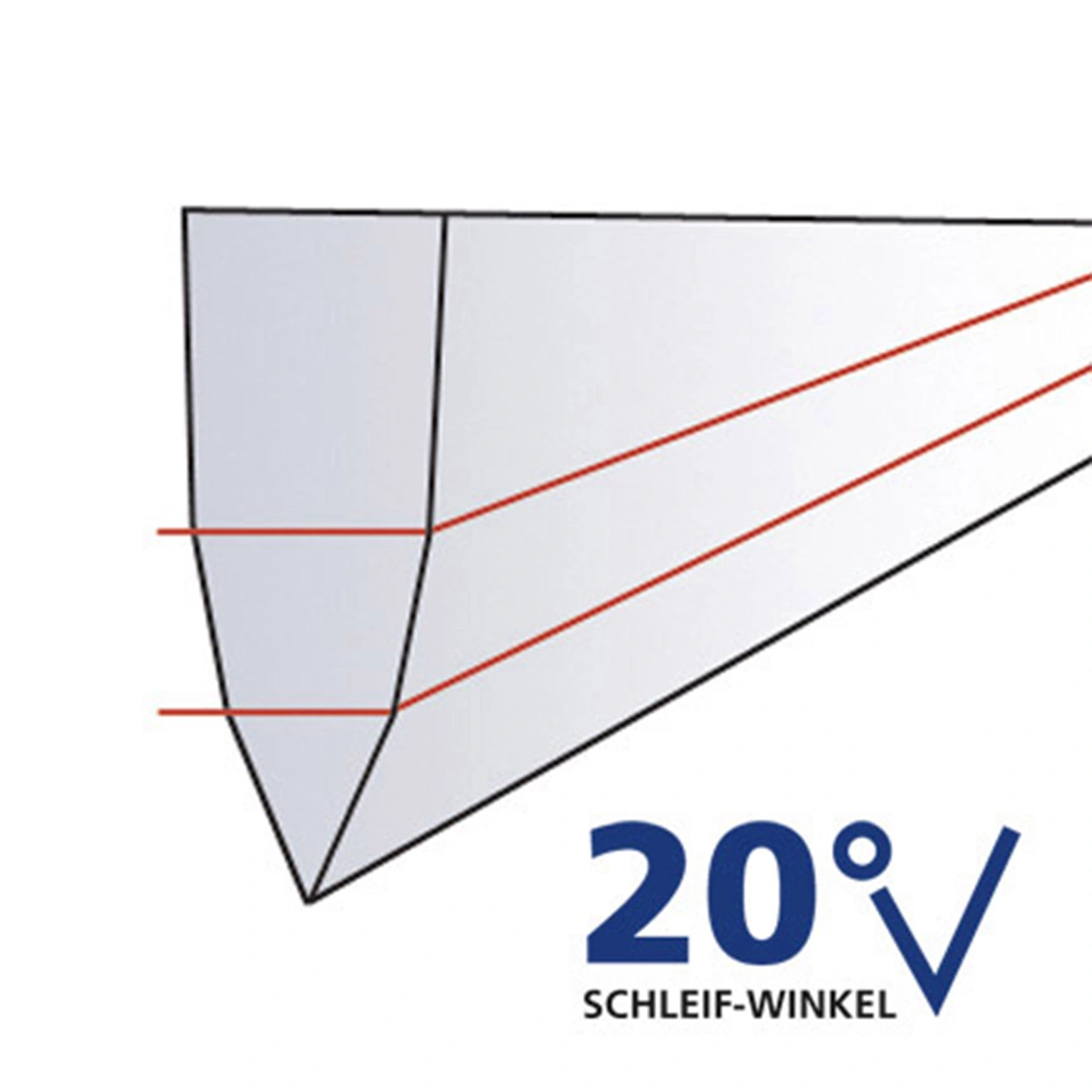 Schleifwinkel 20 Grad Diagramm