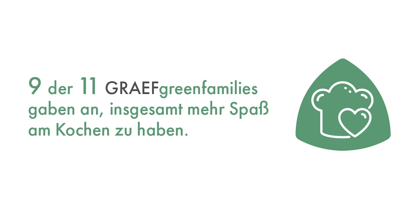 9 des 11 familles GRAEFgreen aiment cuisiner davantage. Chapeau de chef avec cœur.